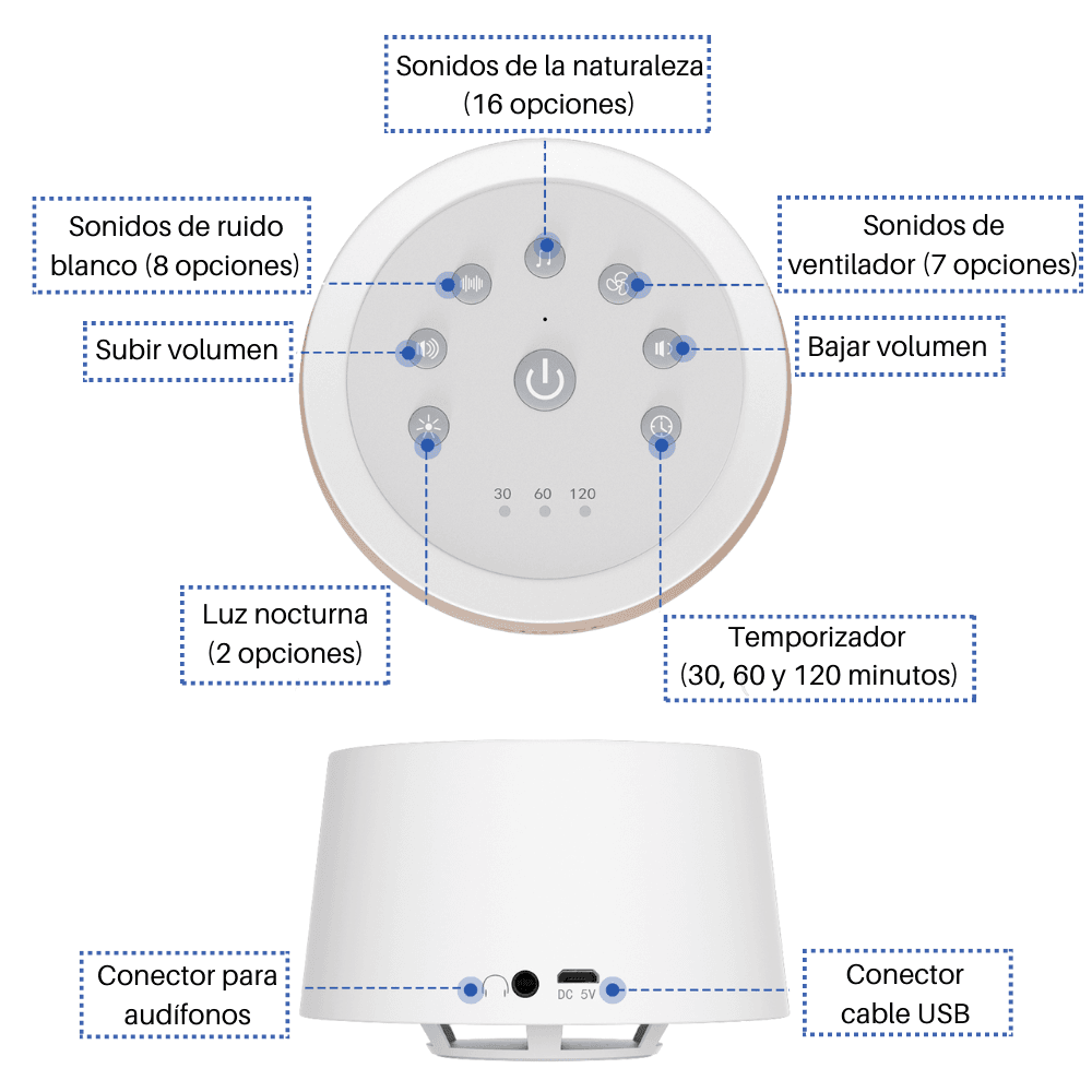 Máquina de ruido Blanco Portátil Airsee